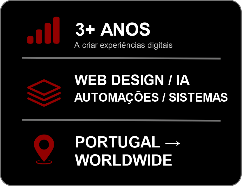 3+ Anos a criar experiências digitais — Portugal para todo o mundo